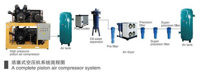 Niederdruck-Kolben-Luftkompressor Hengda mit Präzisions-Filter